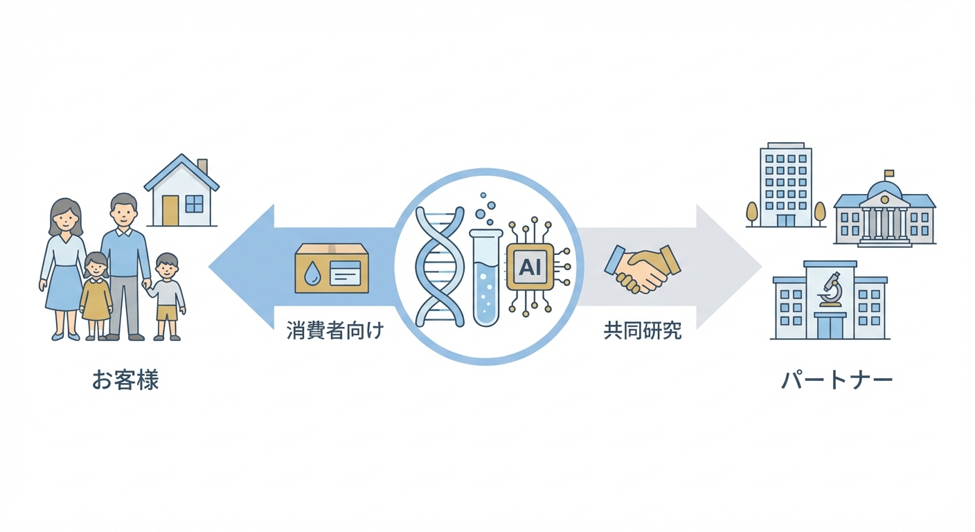 分析イメージ