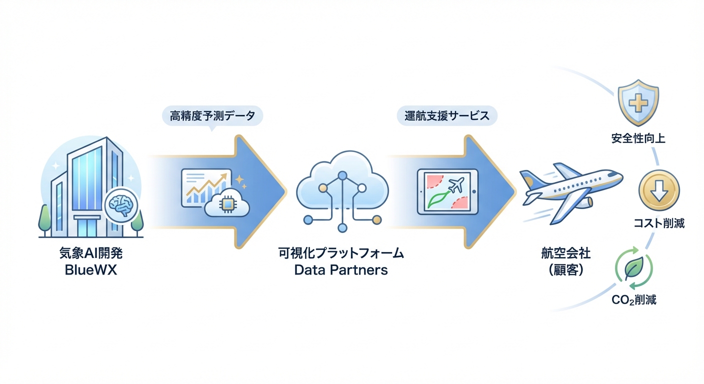 分析イメージ