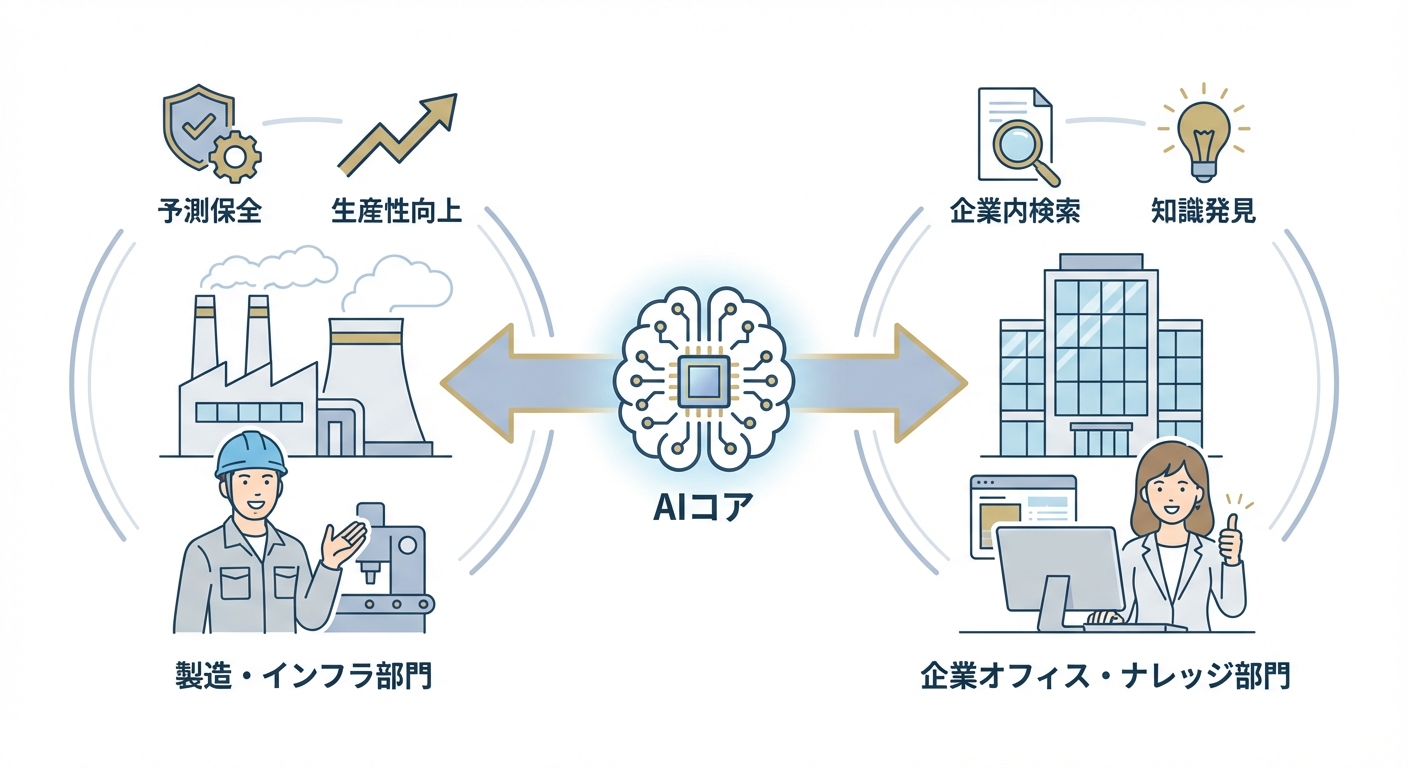 分析イメージ