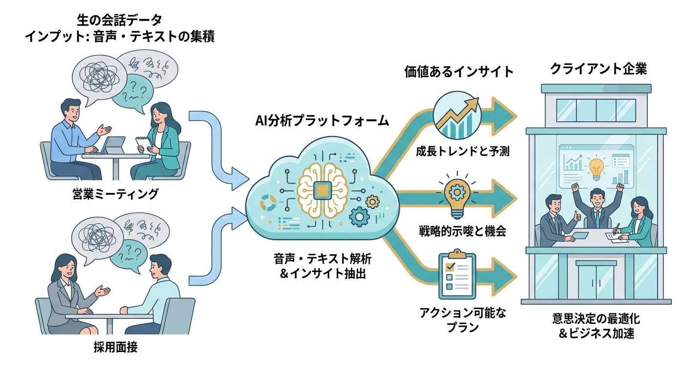 分析イメージ