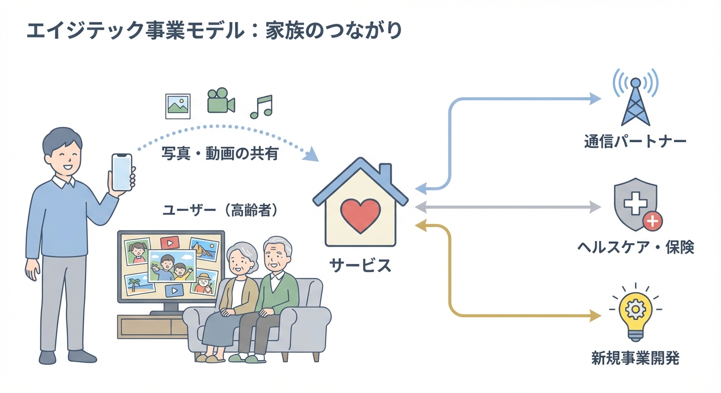 分析イメージ