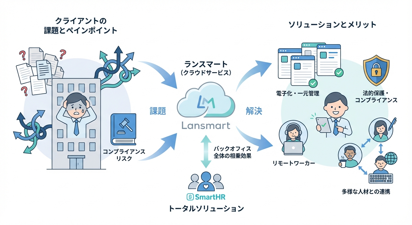 分析イメージ