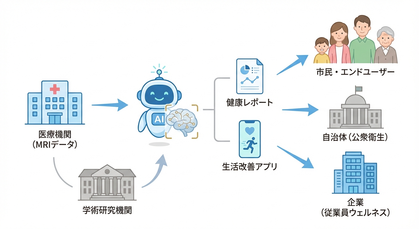 分析イメージ