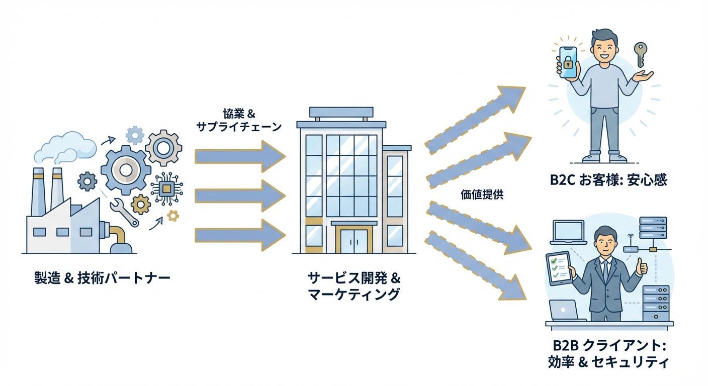 分析イメージ