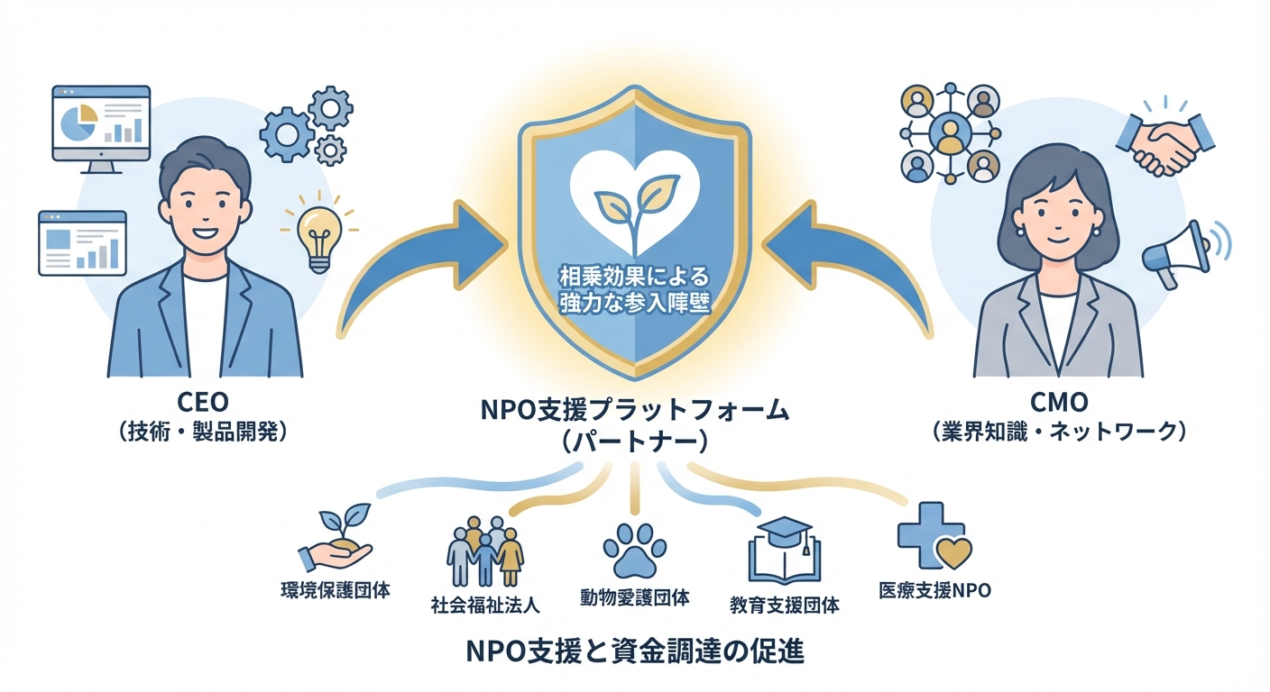 分析イメージ
