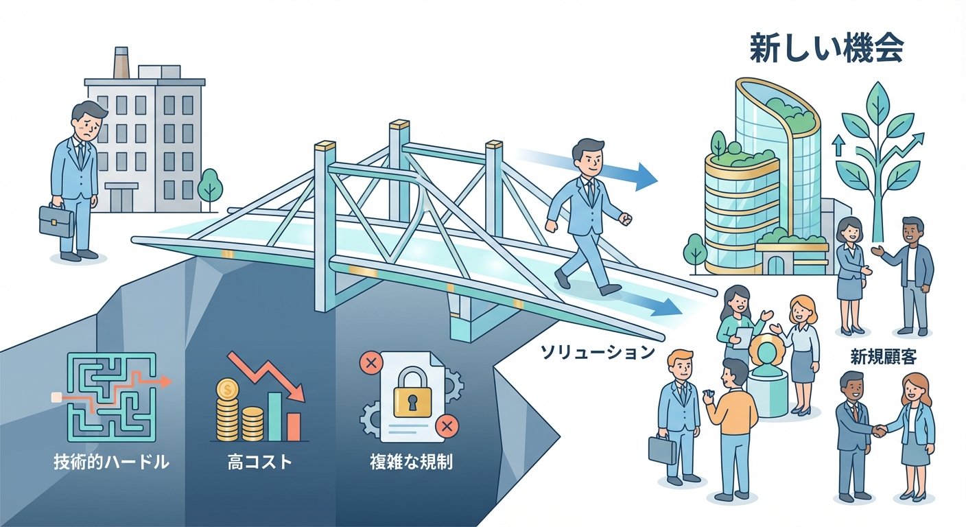 分析イメージ