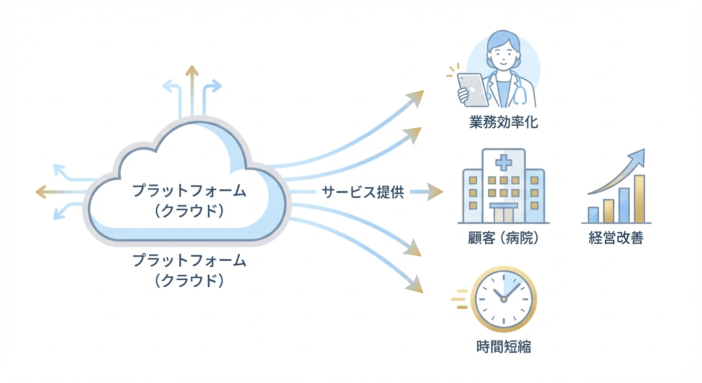 分析イメージ