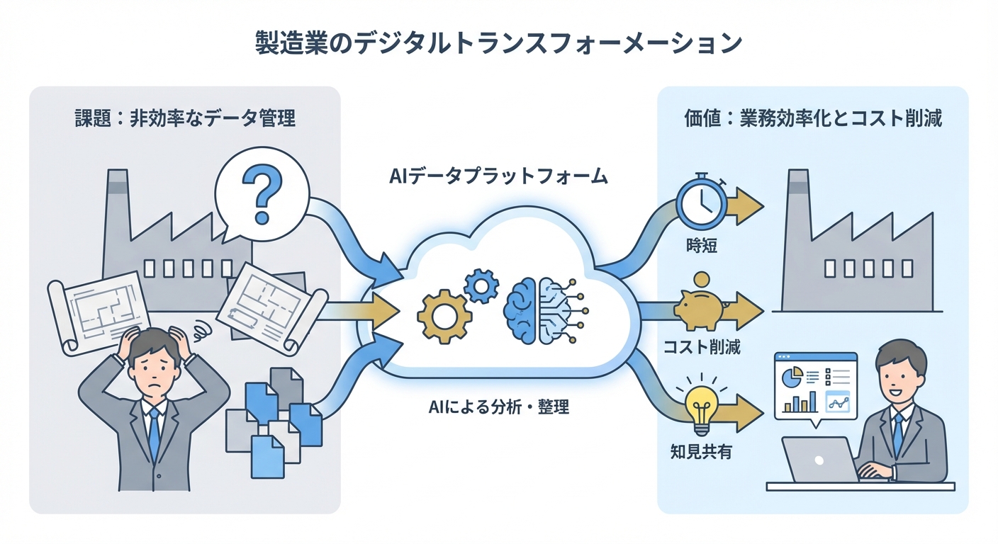 分析イメージ