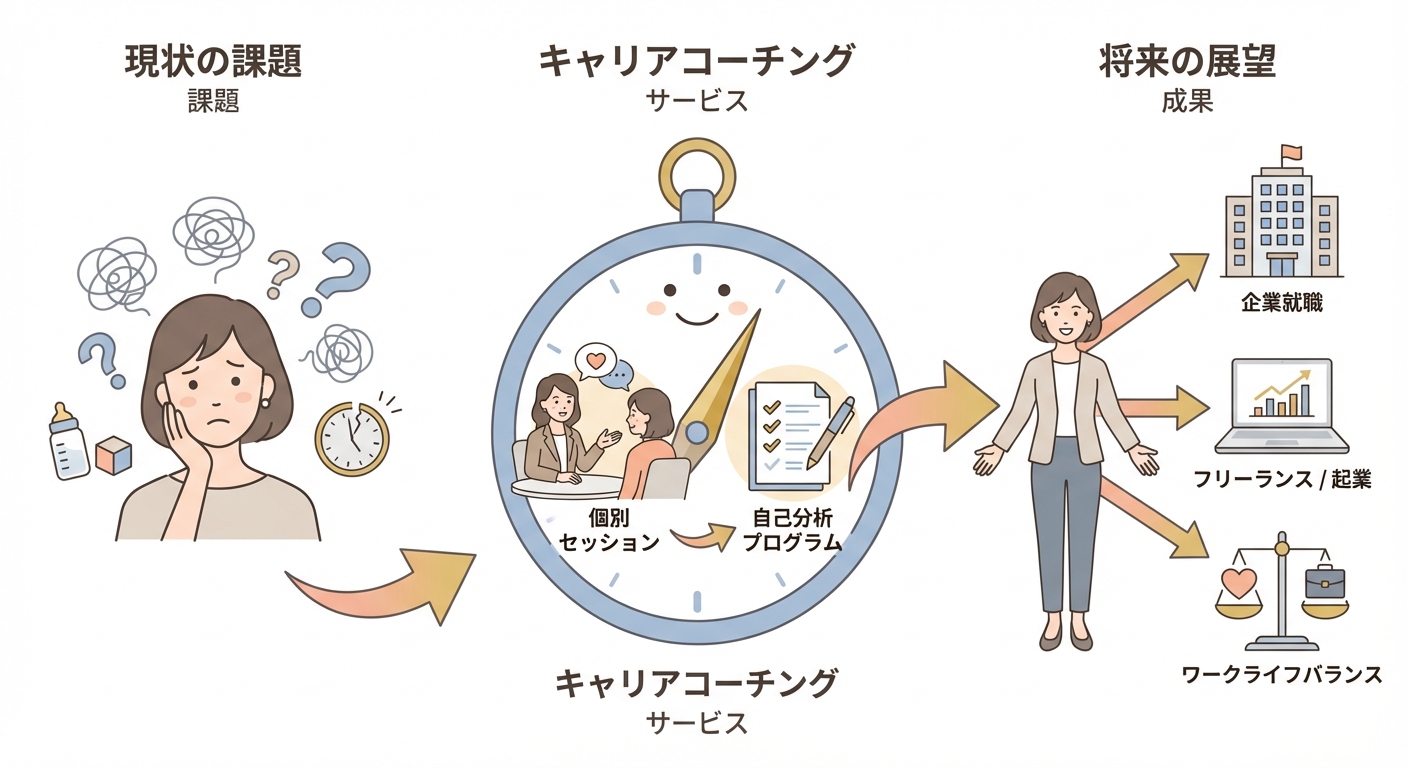 分析イメージ
