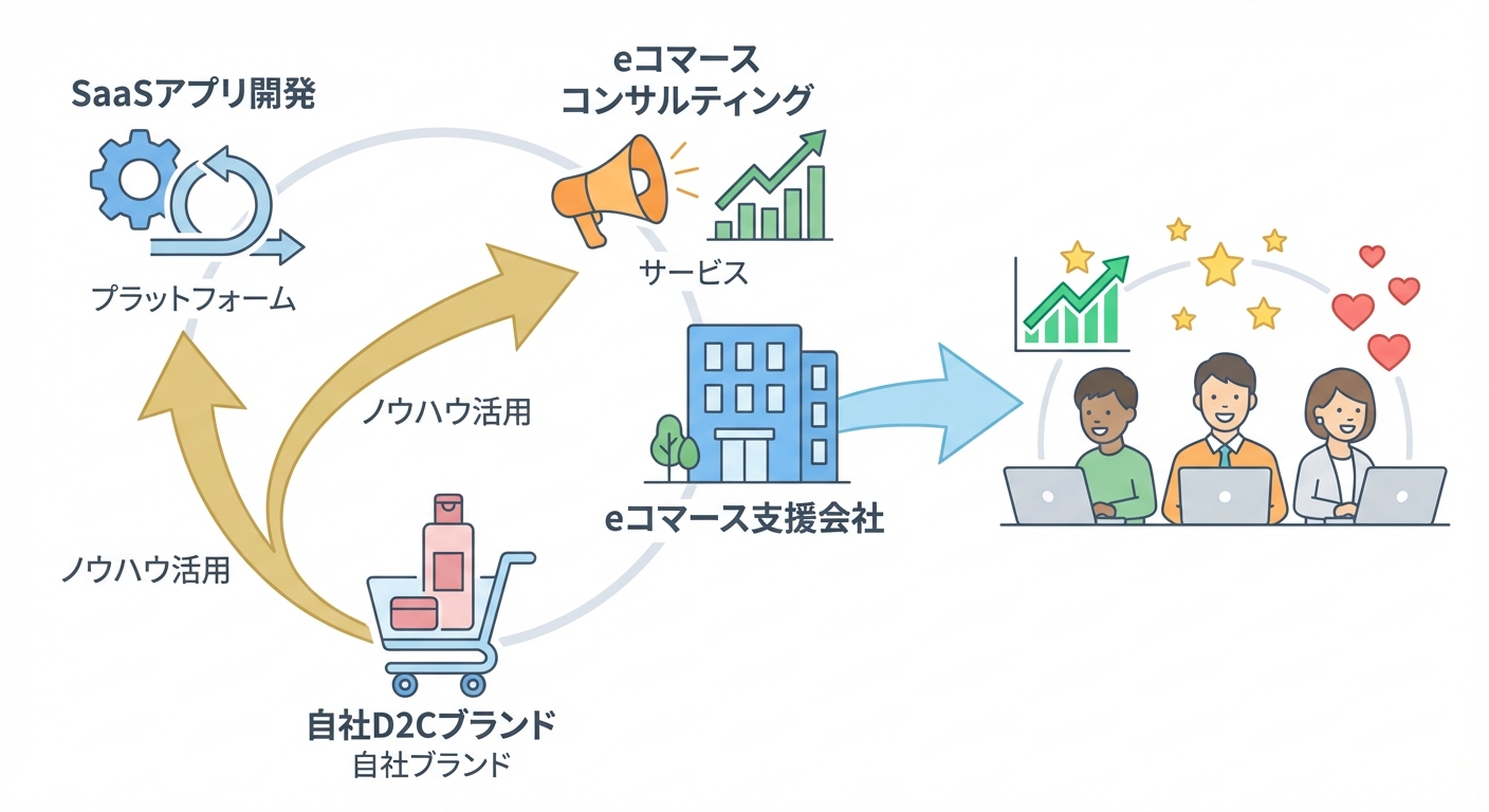 分析イメージ