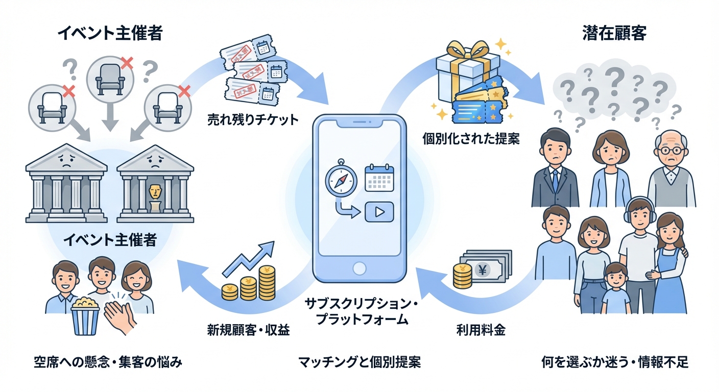 分析イメージ