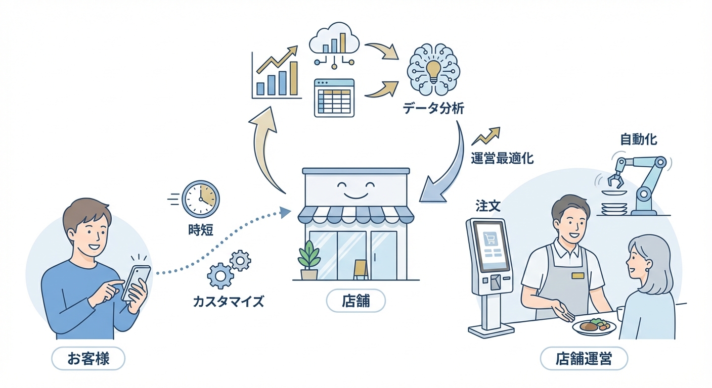 分析イメージ