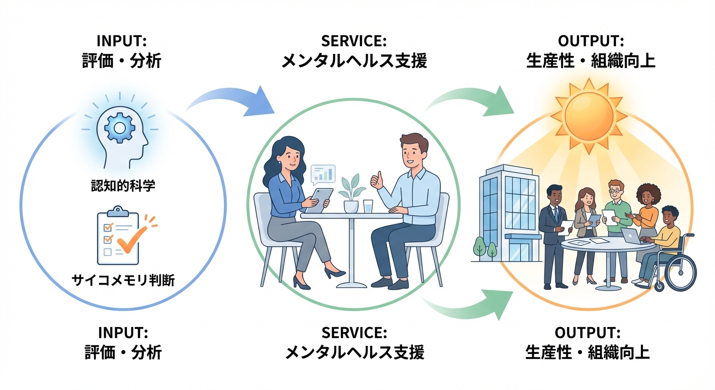 分析イメージ