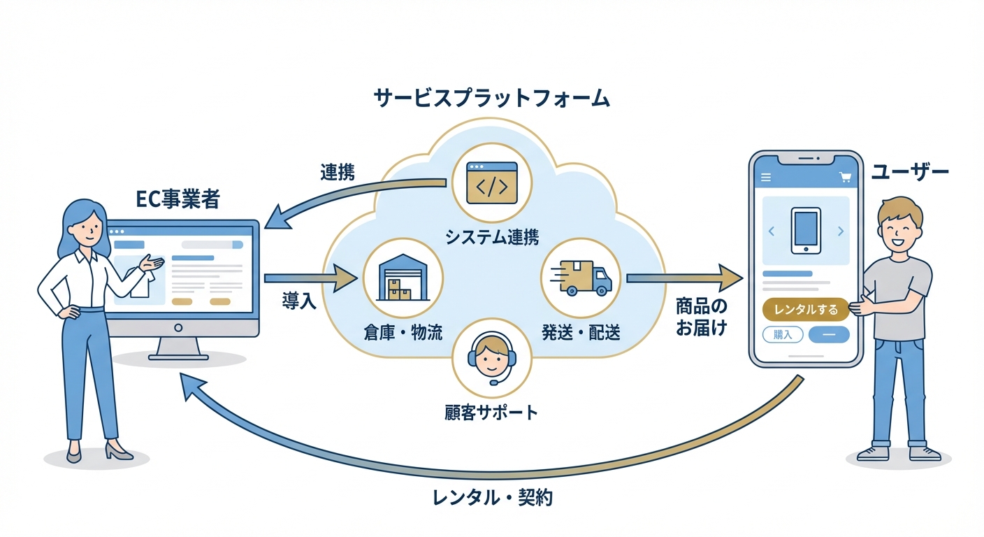分析イメージ