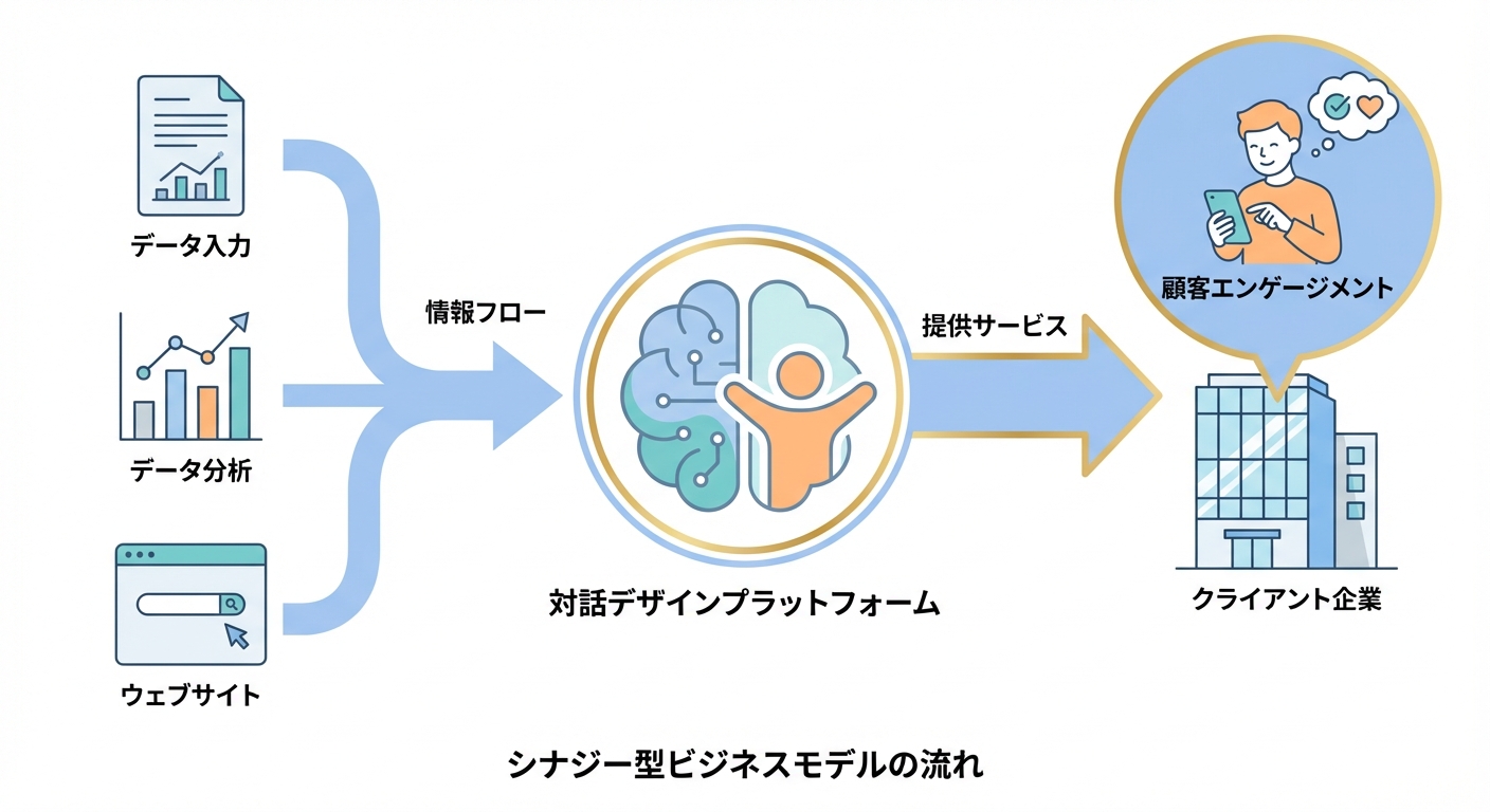 分析イメージ