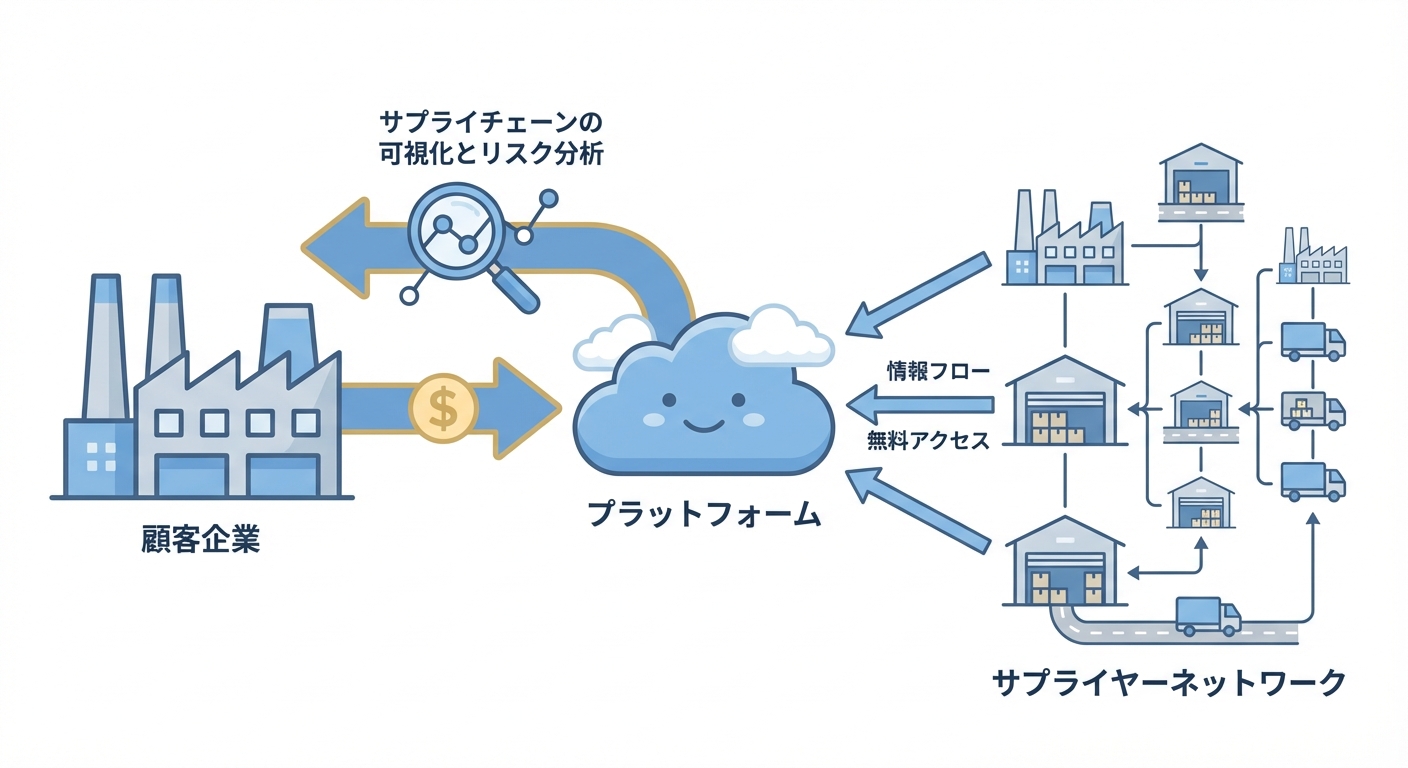 分析イメージ