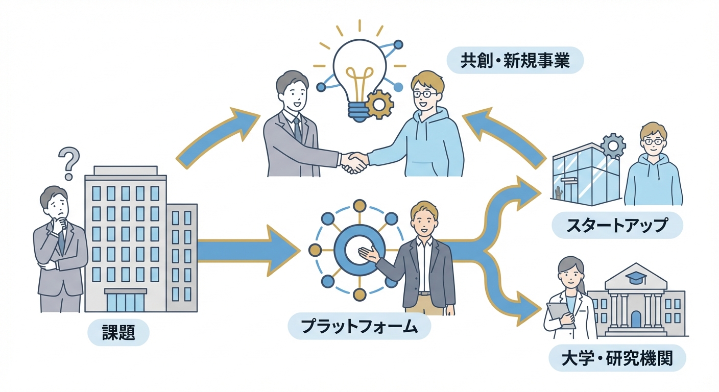 分析イメージ