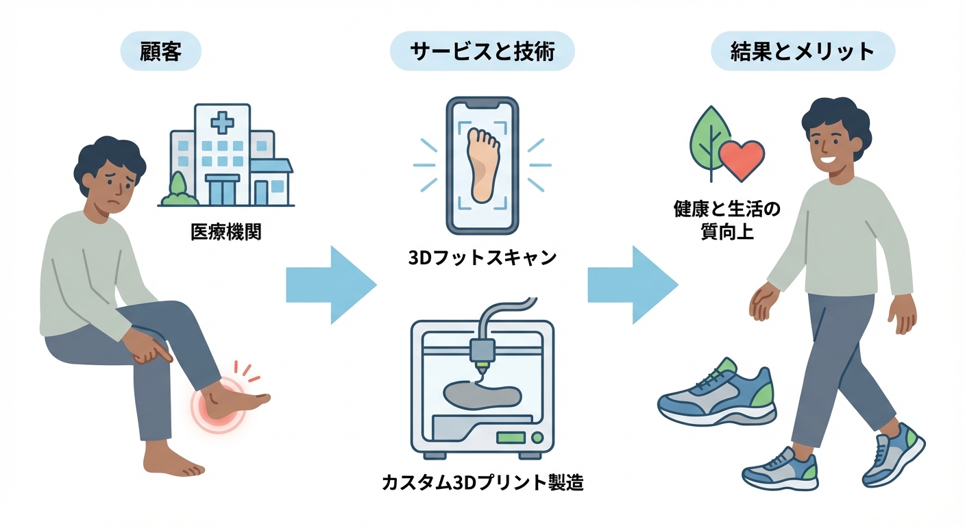 分析イメージ