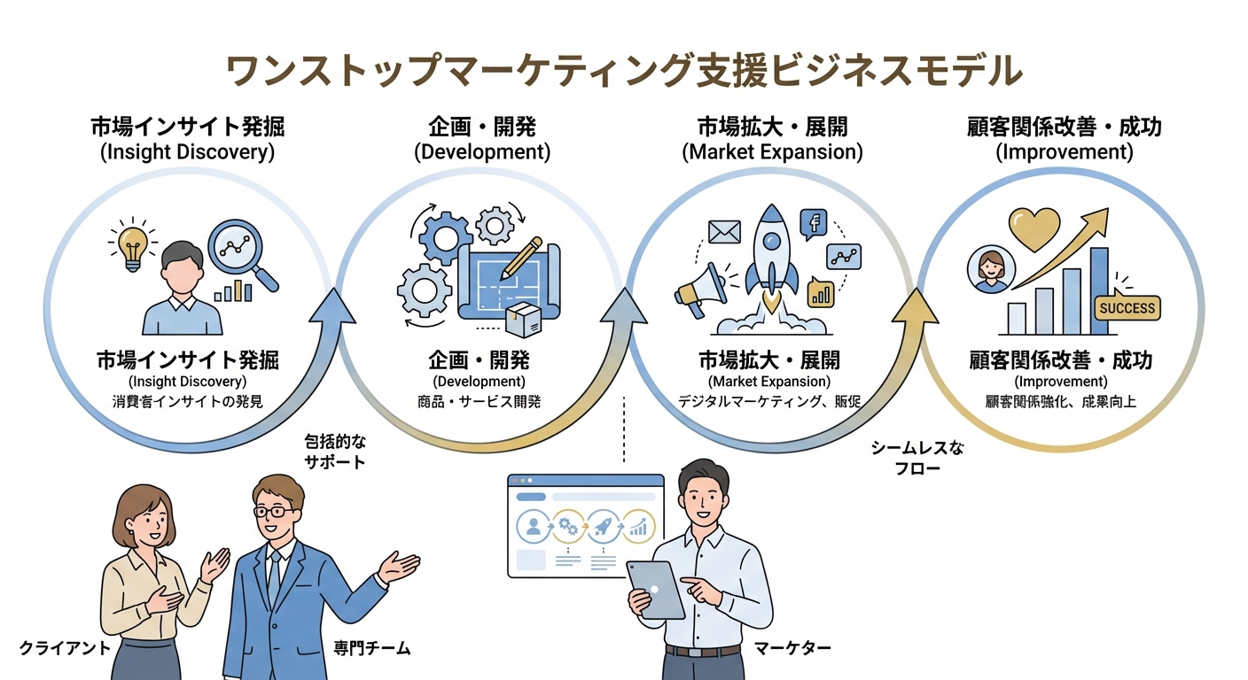 分析イメージ