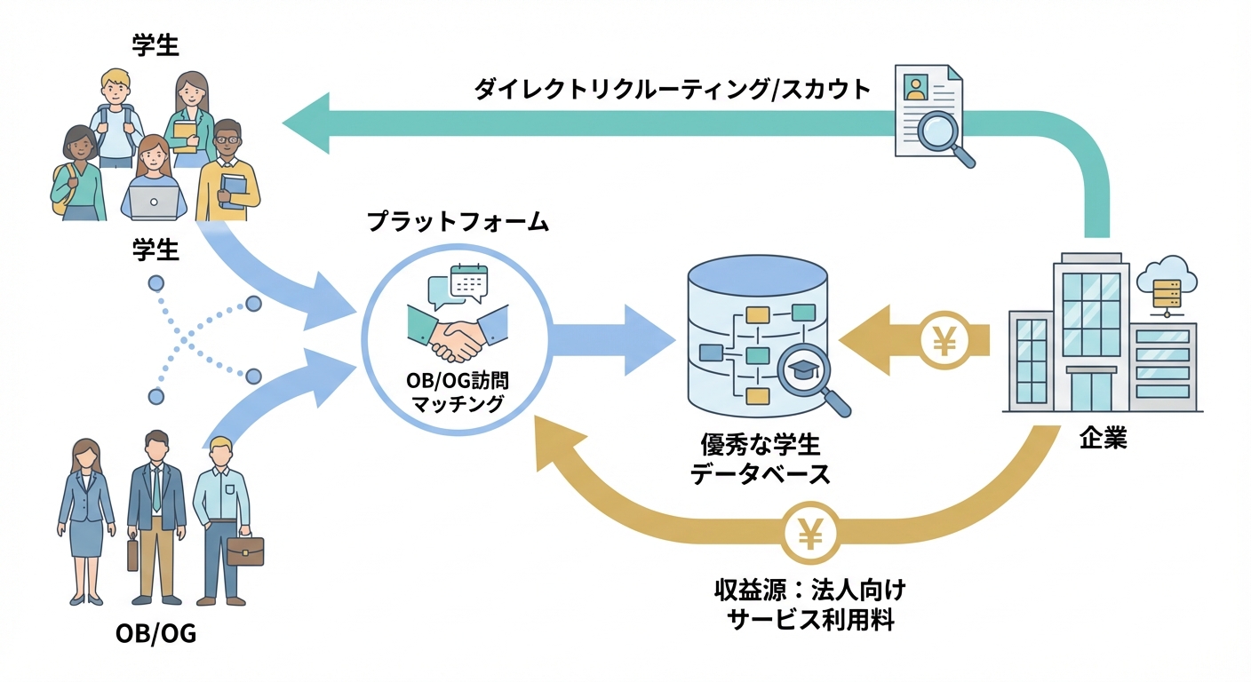 分析イメージ