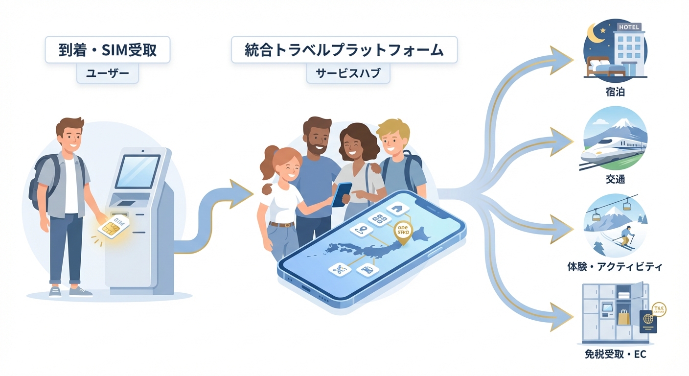 分析イメージ