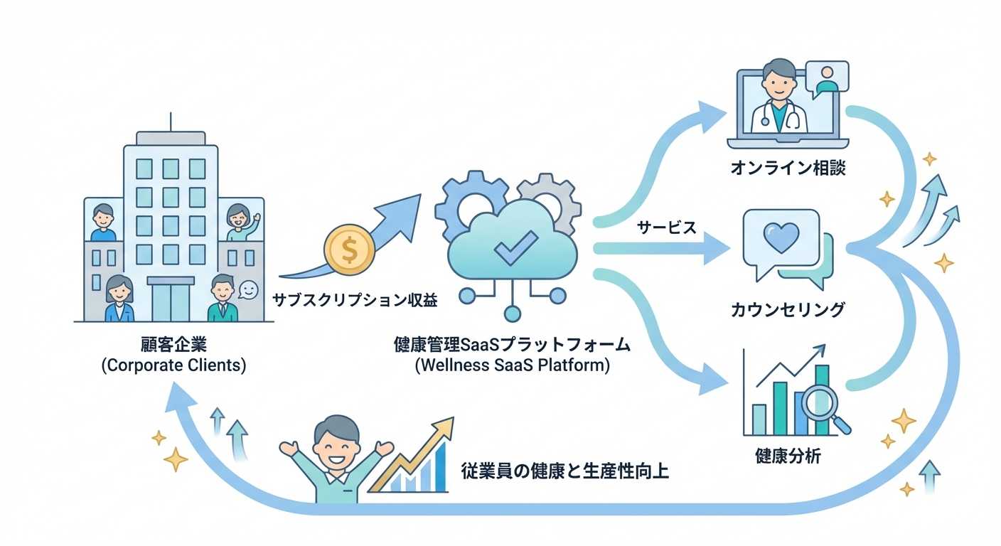 分析イメージ