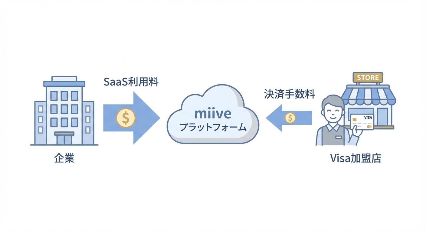 分析イメージ
