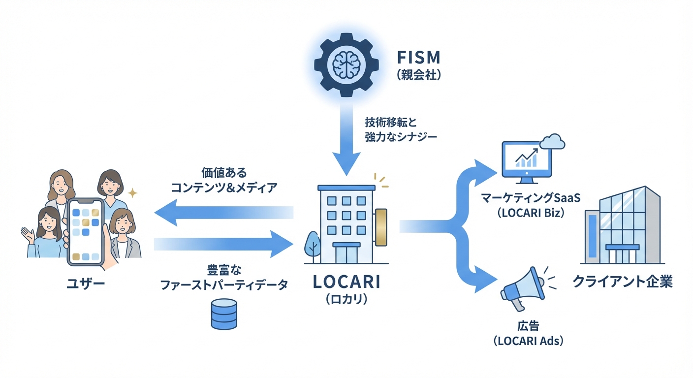 分析イメージ