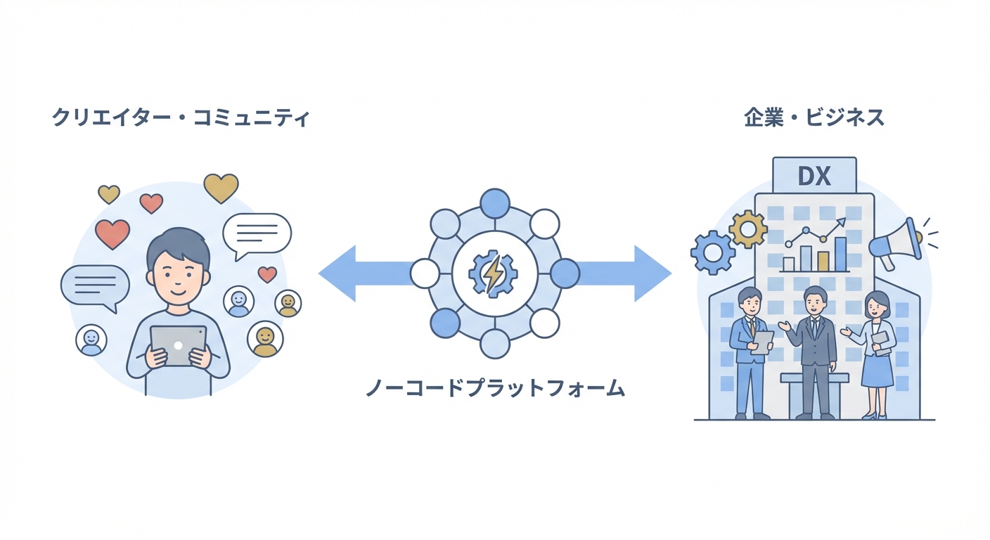 分析イメージ