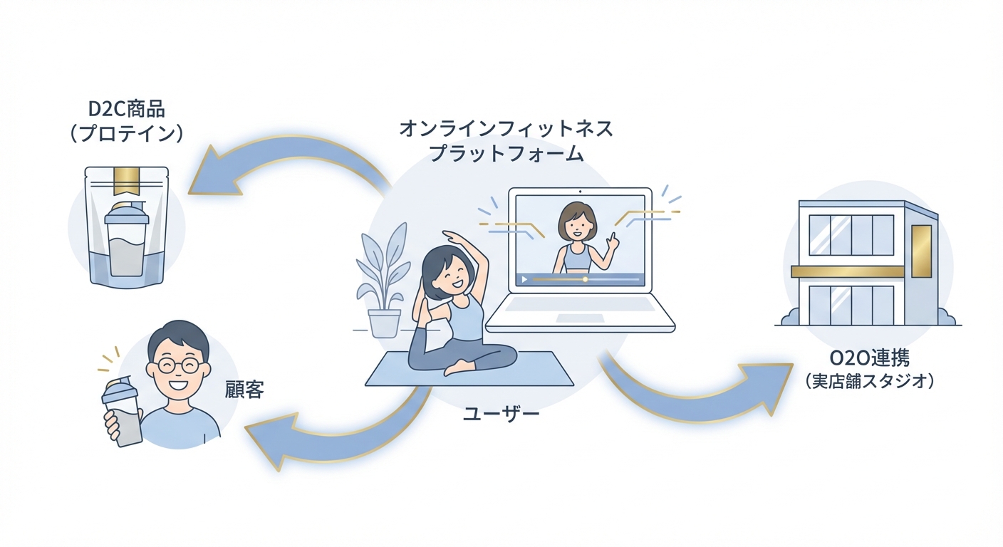 分析イメージ