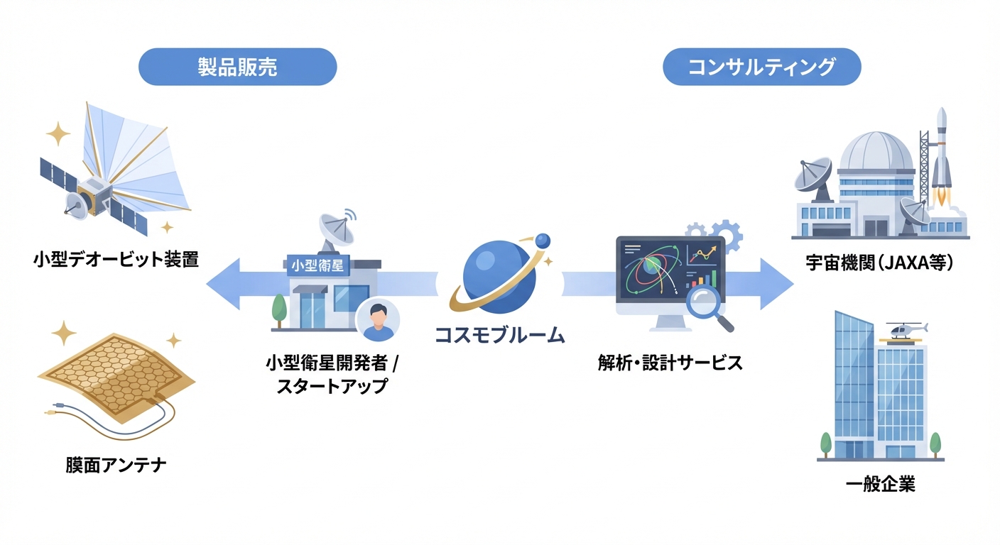 分析イメージ