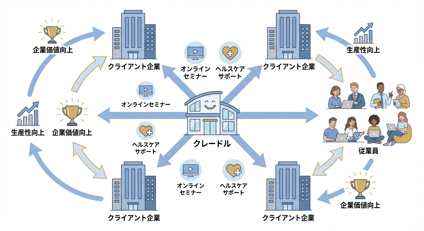 分析イメージ