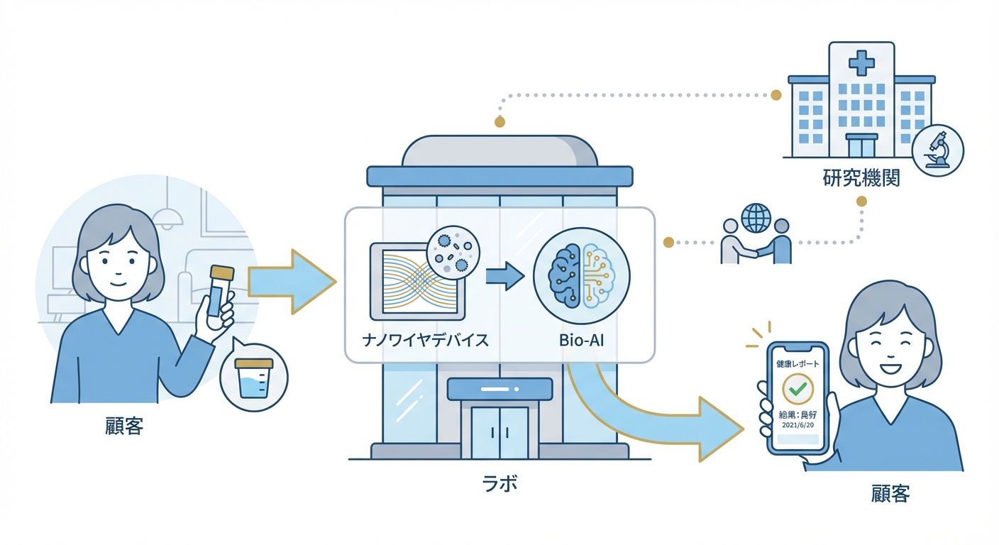 分析イメージ