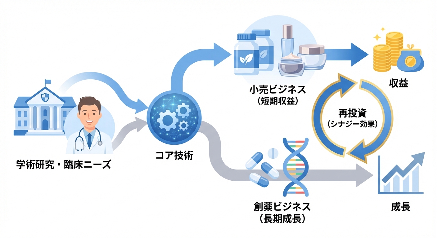 分析イメージ