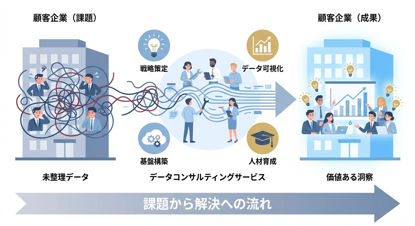 分析イメージ