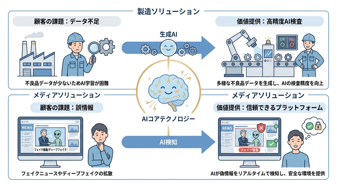 分析イメージ