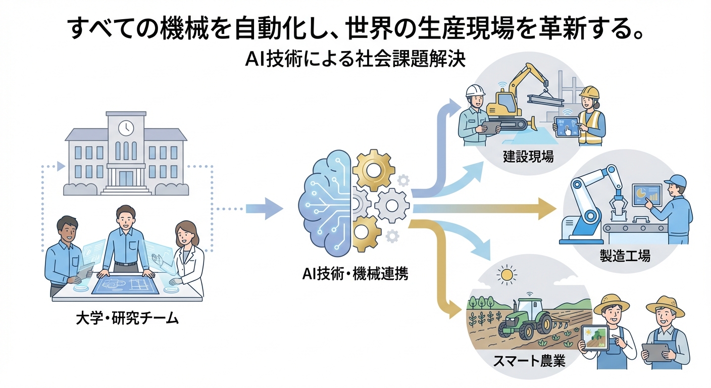 分析イメージ