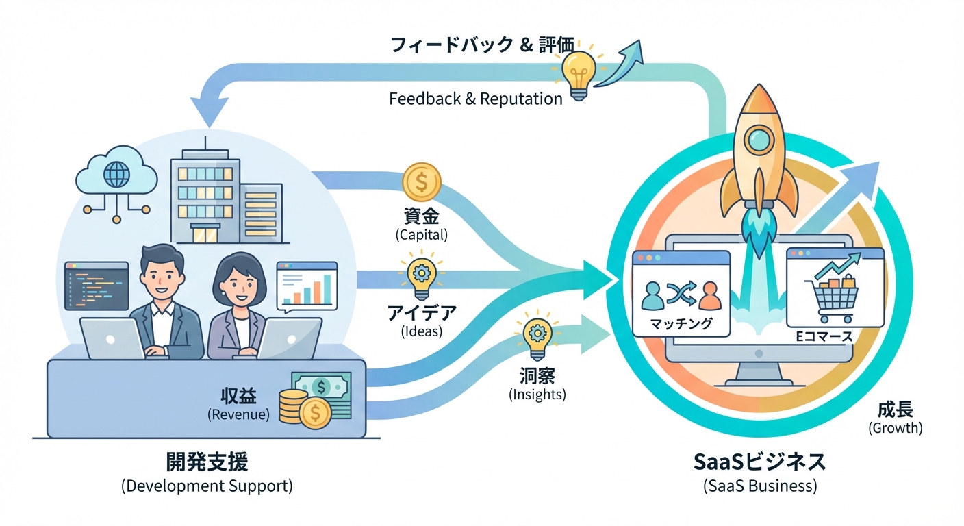 分析イメージ