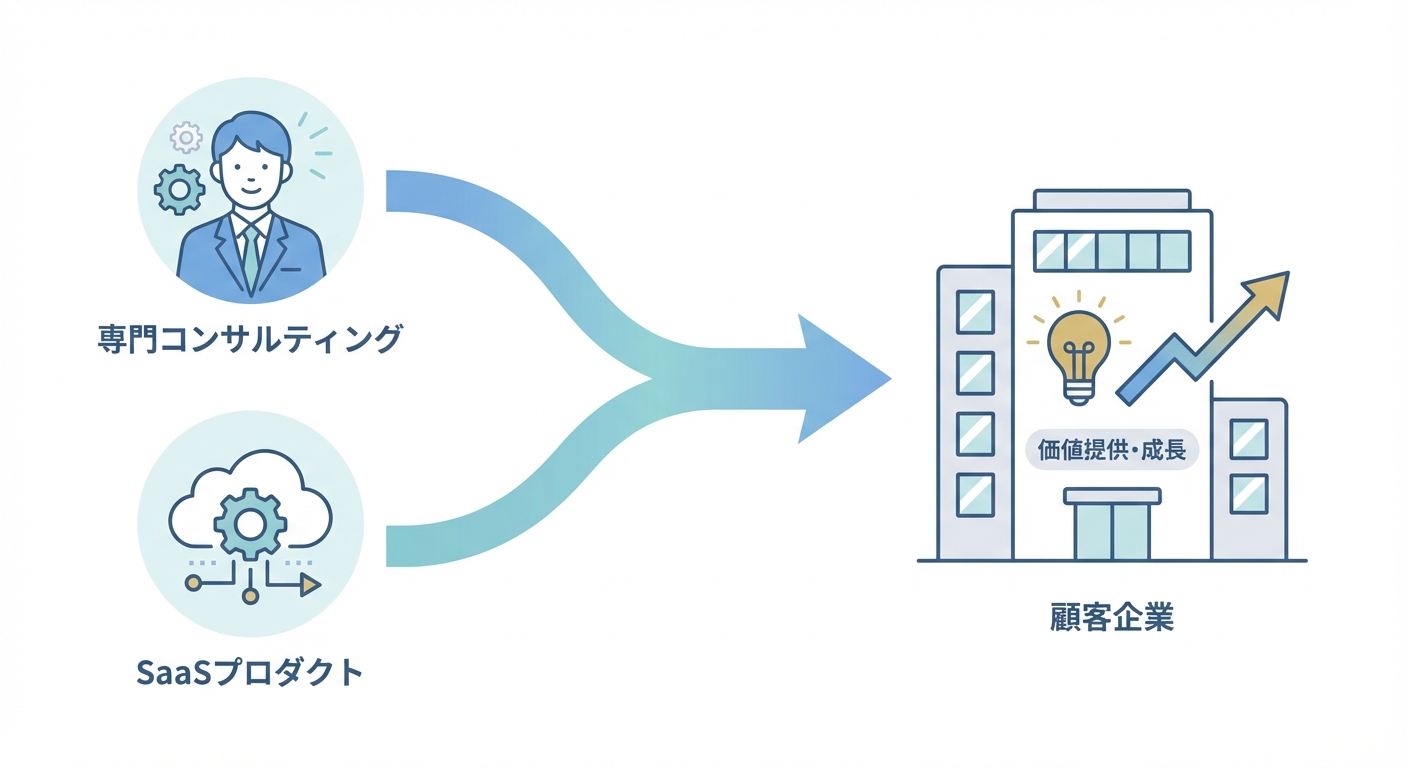 分析イメージ
