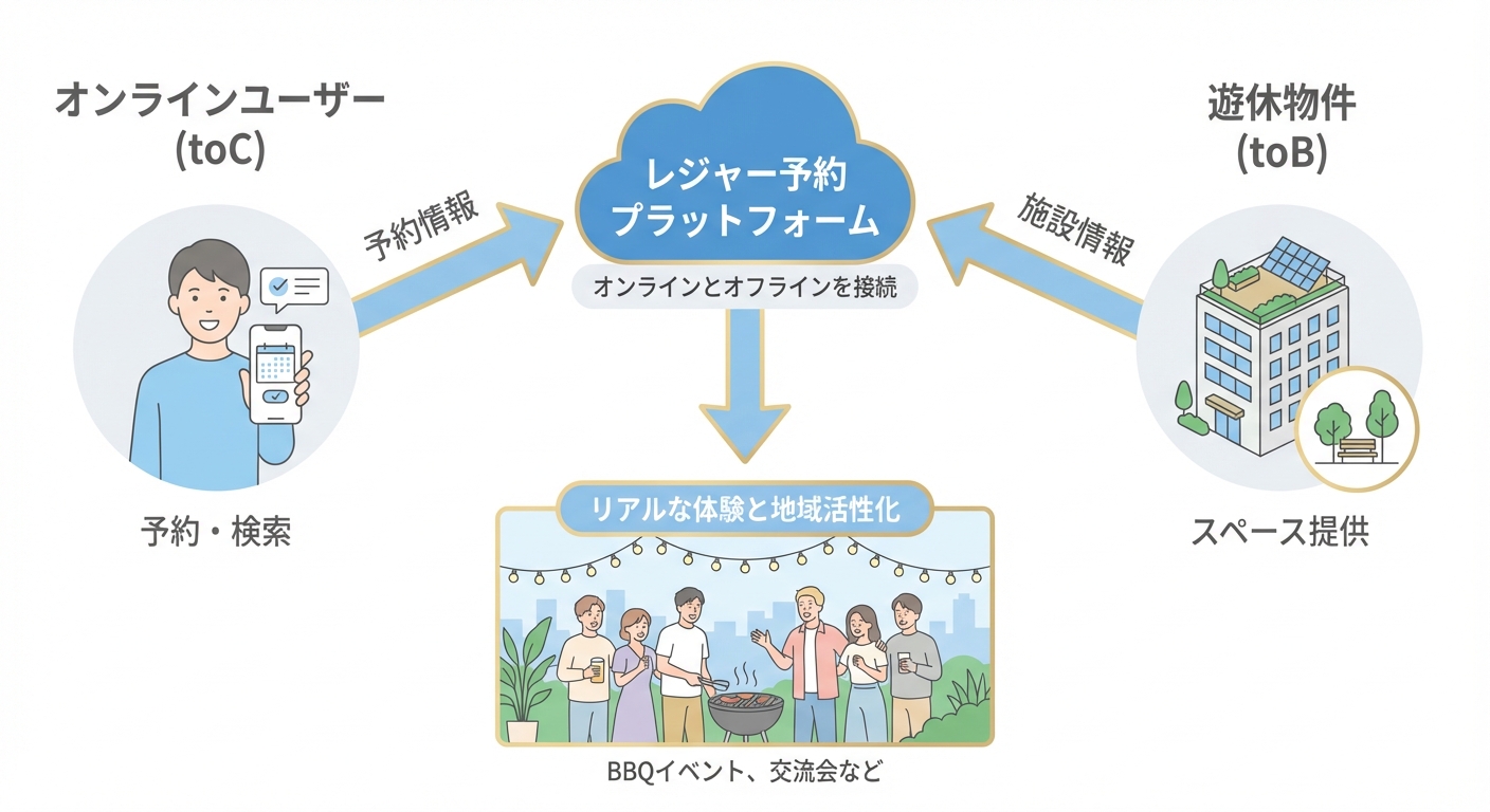 分析イメージ