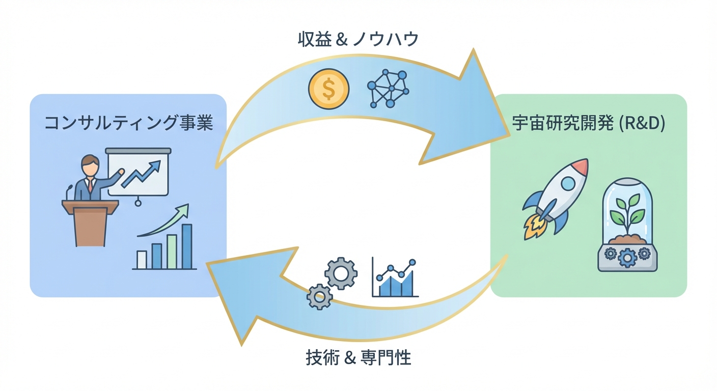 分析イメージ