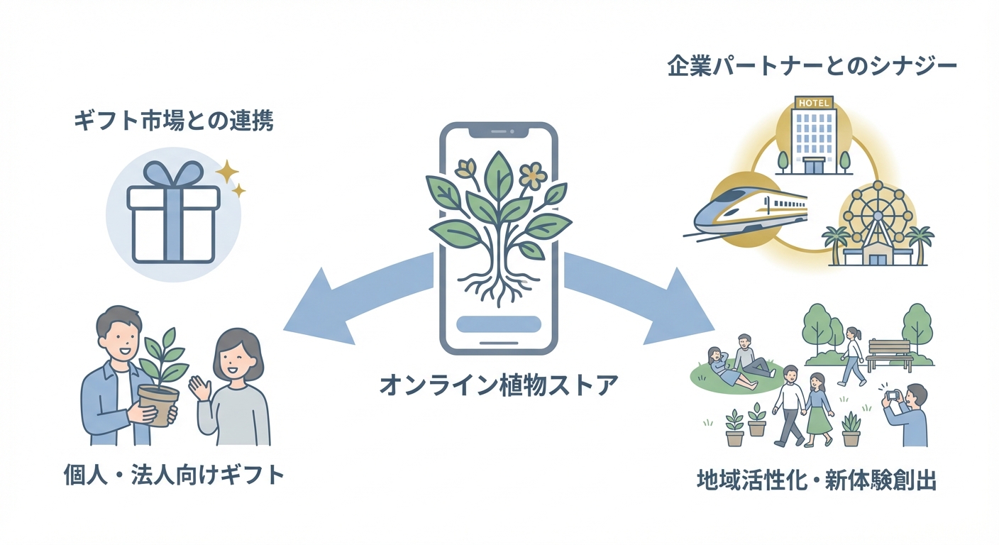 分析イメージ