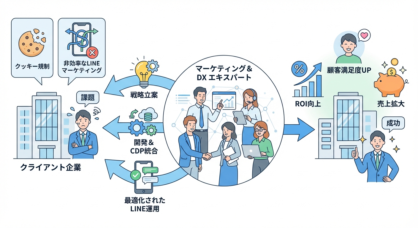 分析イメージ
