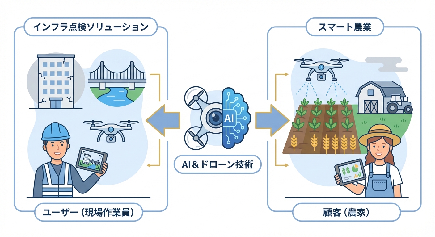 分析イメージ