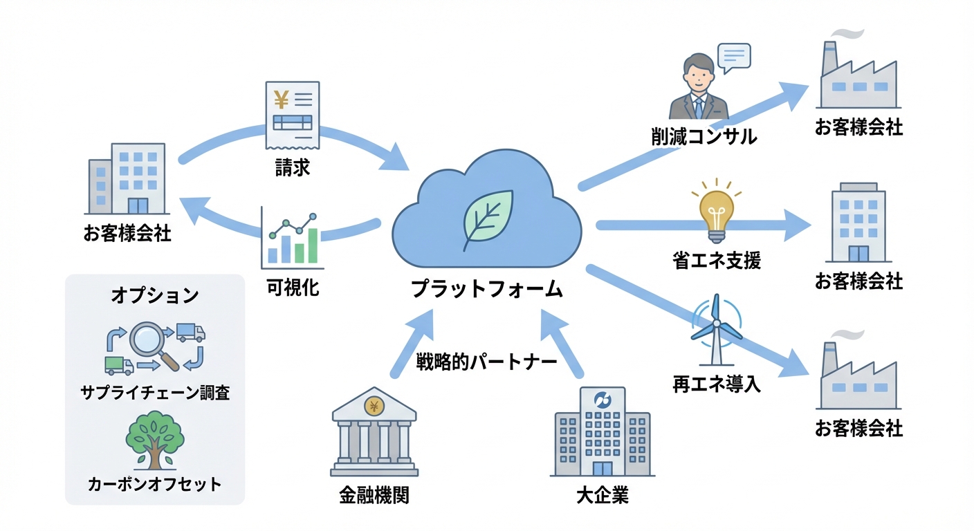 分析イメージ