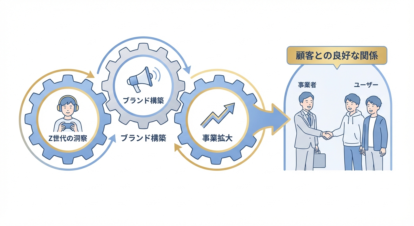 分析イメージ
