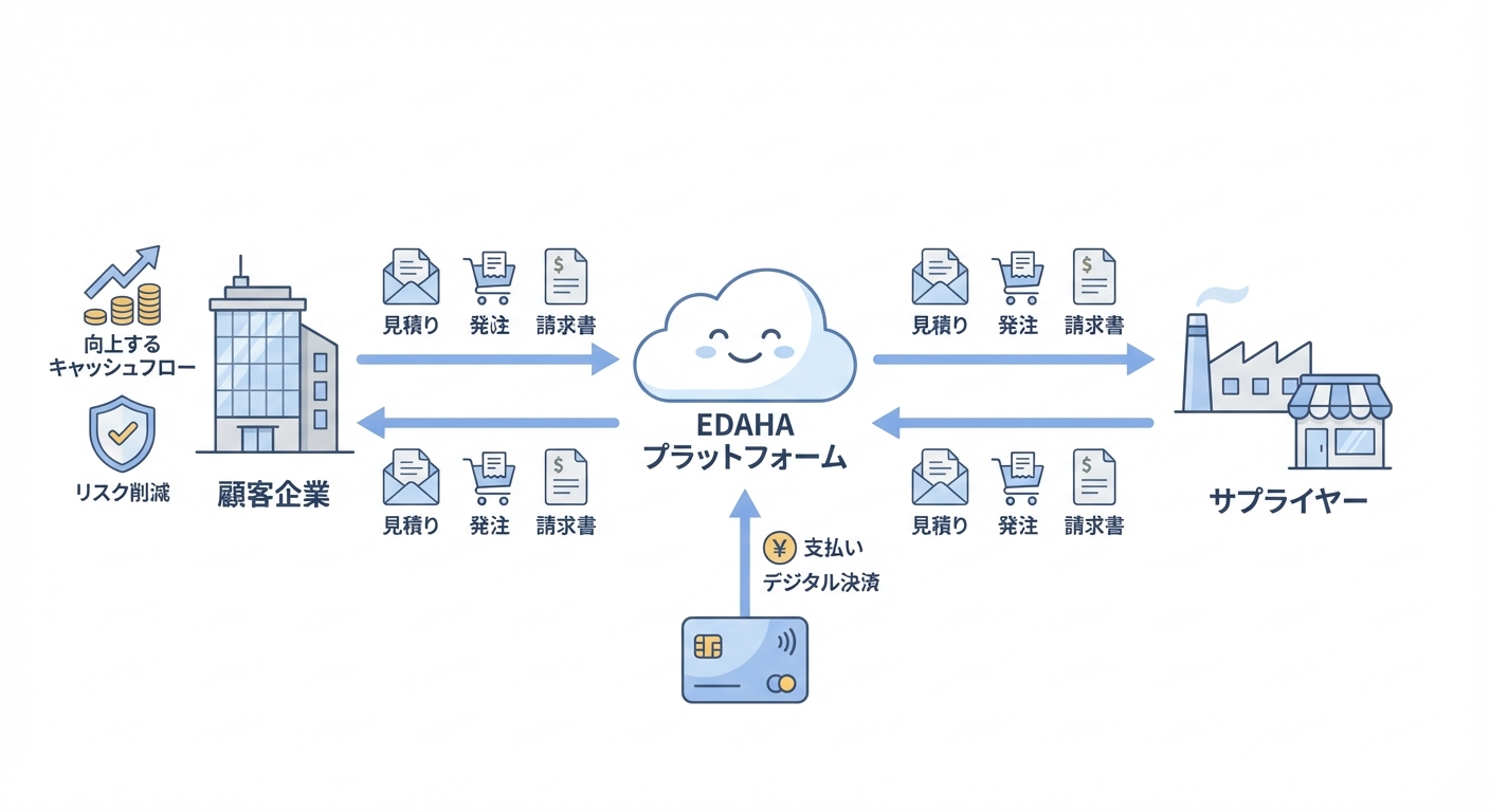 分析イメージ