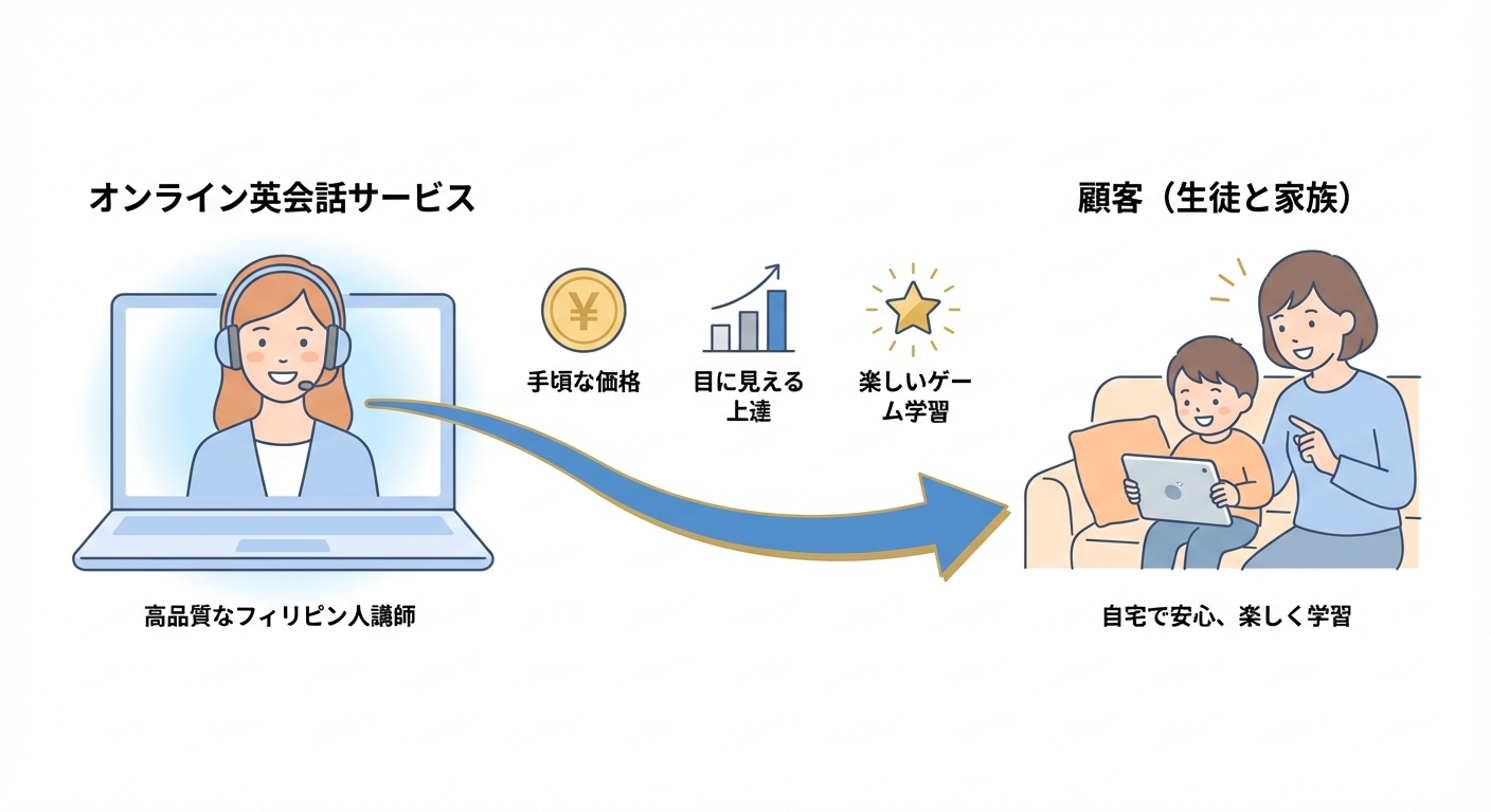 分析イメージ