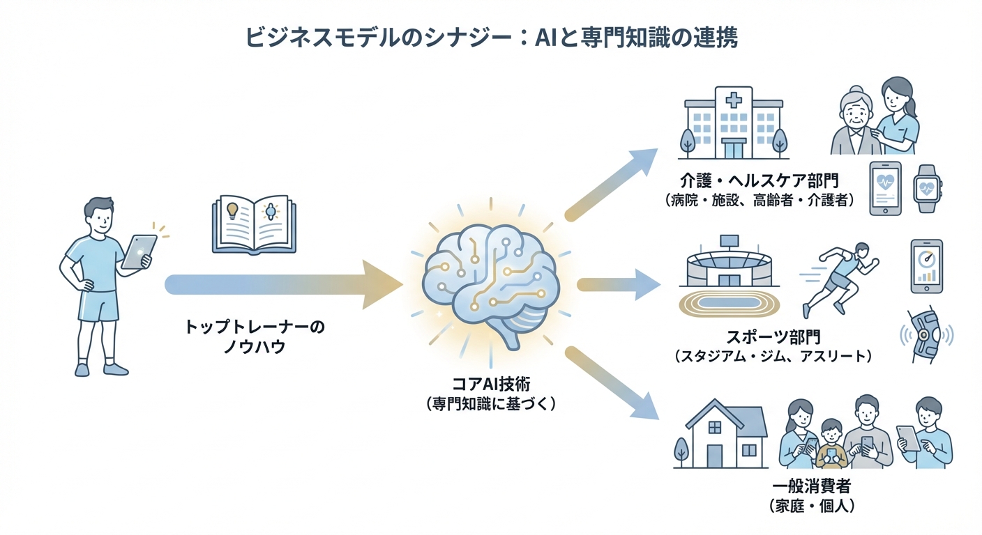 分析イメージ