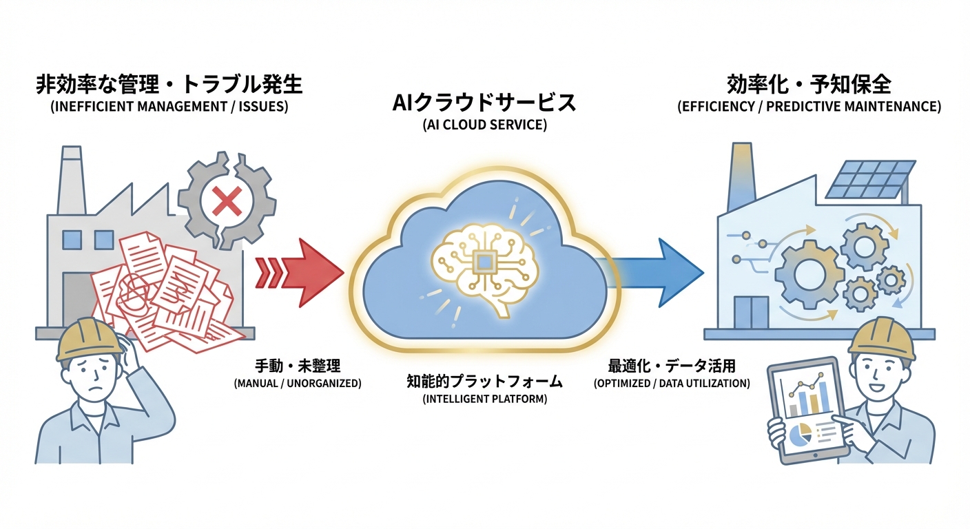 分析イメージ